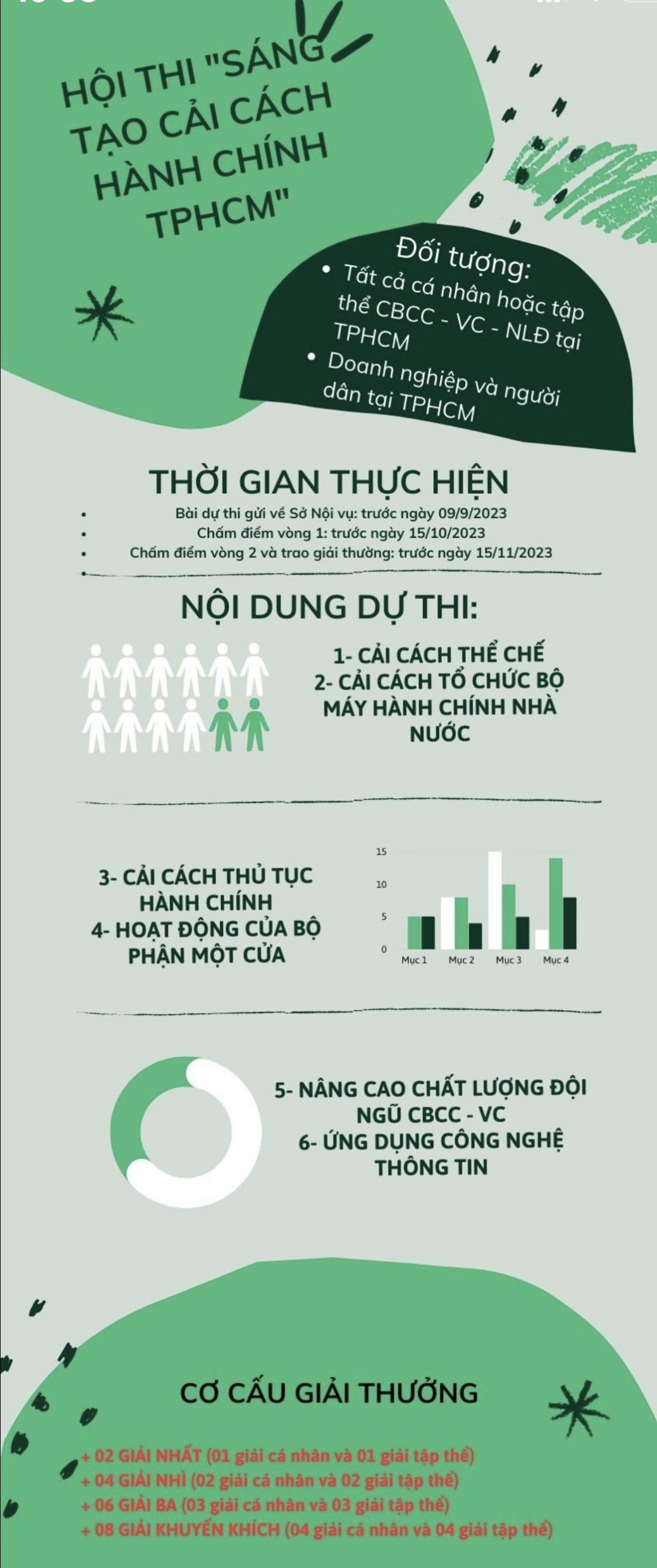 Hội thi Sáng tạo cải cách hành chính Thành phố Hồ Chí Minh, lần 1 – năm 2023